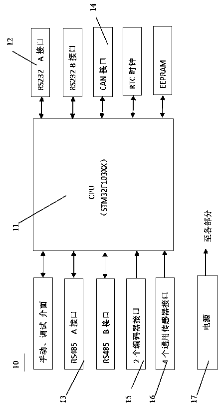 Vending commercial robot multi-functional central control system