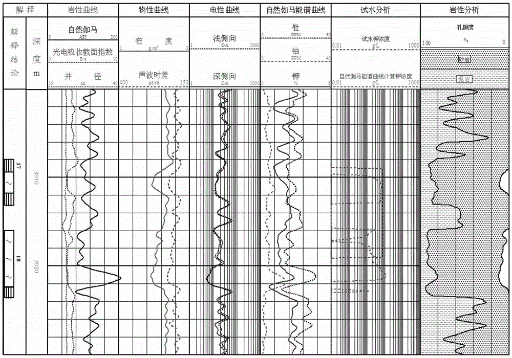 A method for obtaining potassium ion content in sandstone brine layer from well logging data