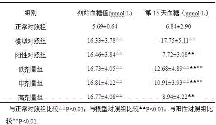 A kind of enteral nutrition preparation for women with gestational diabetes mellitus and preparation method and use thereof