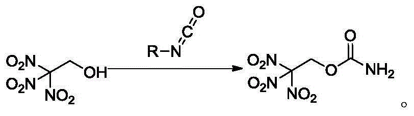 Synthesis method of trinitroethyl carbamate