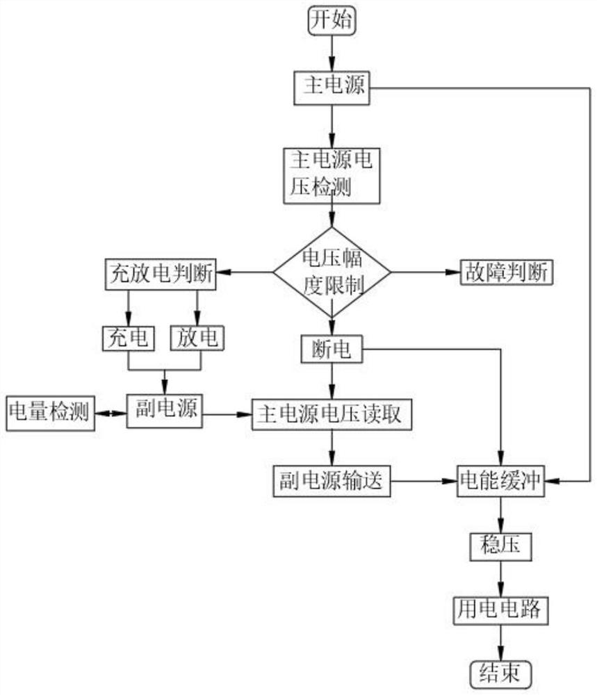 Dual-power-supply switching auxiliary device and dual-power-supply switching control method