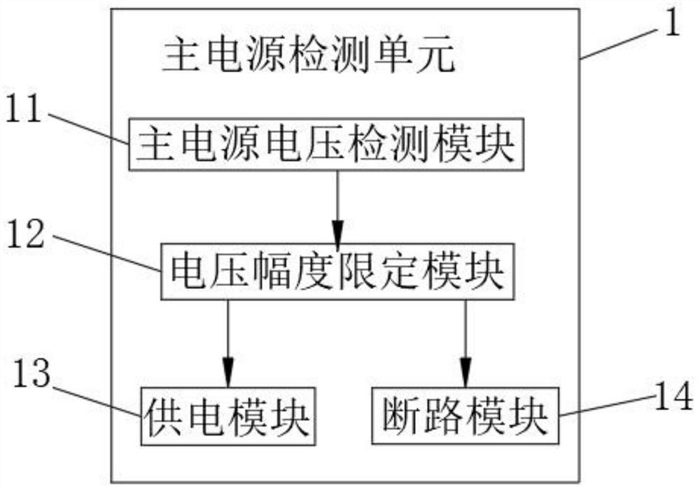 Dual-power-supply switching auxiliary device and dual-power-supply switching control method