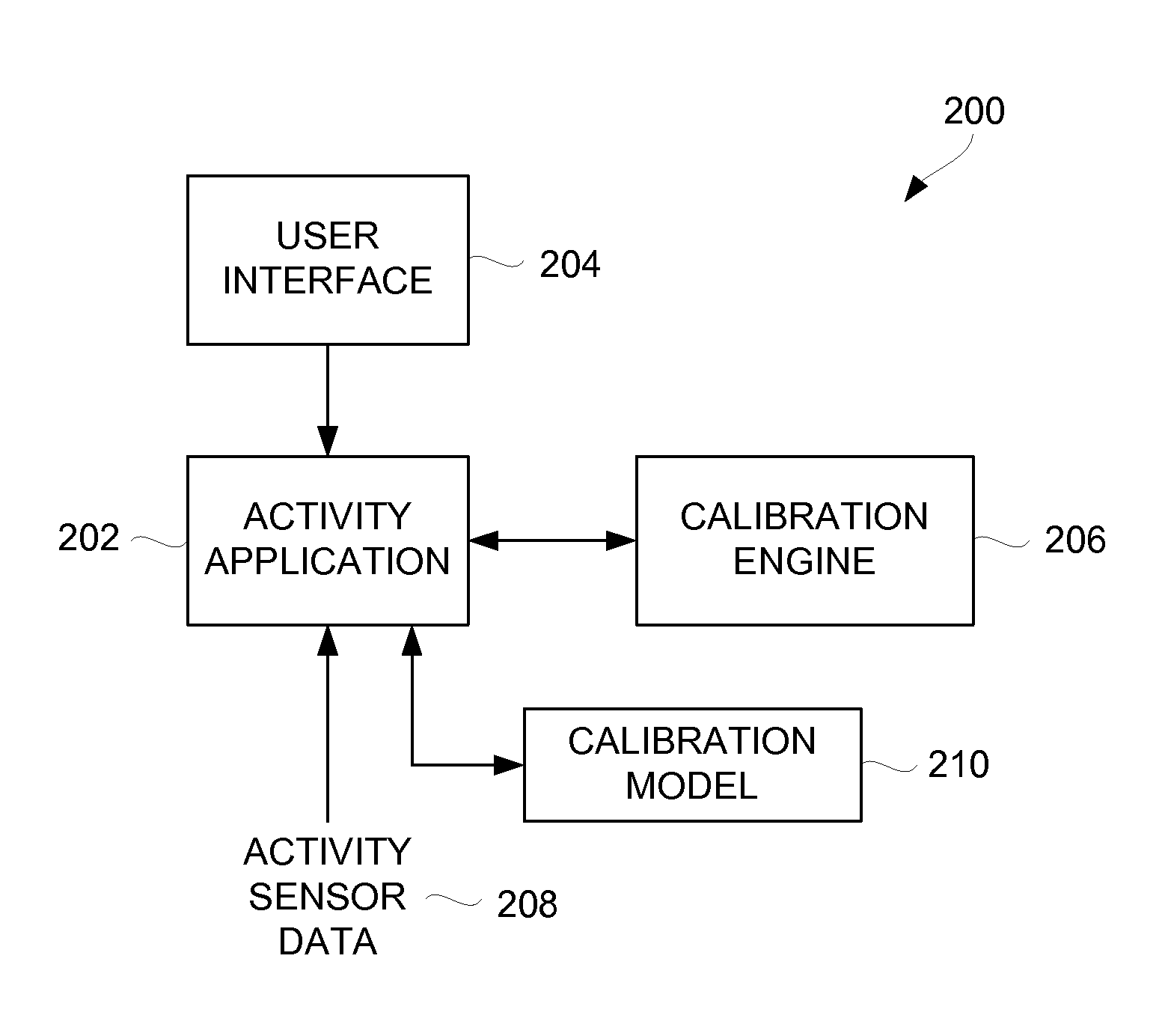 Calibration techniques for activity sensing devices