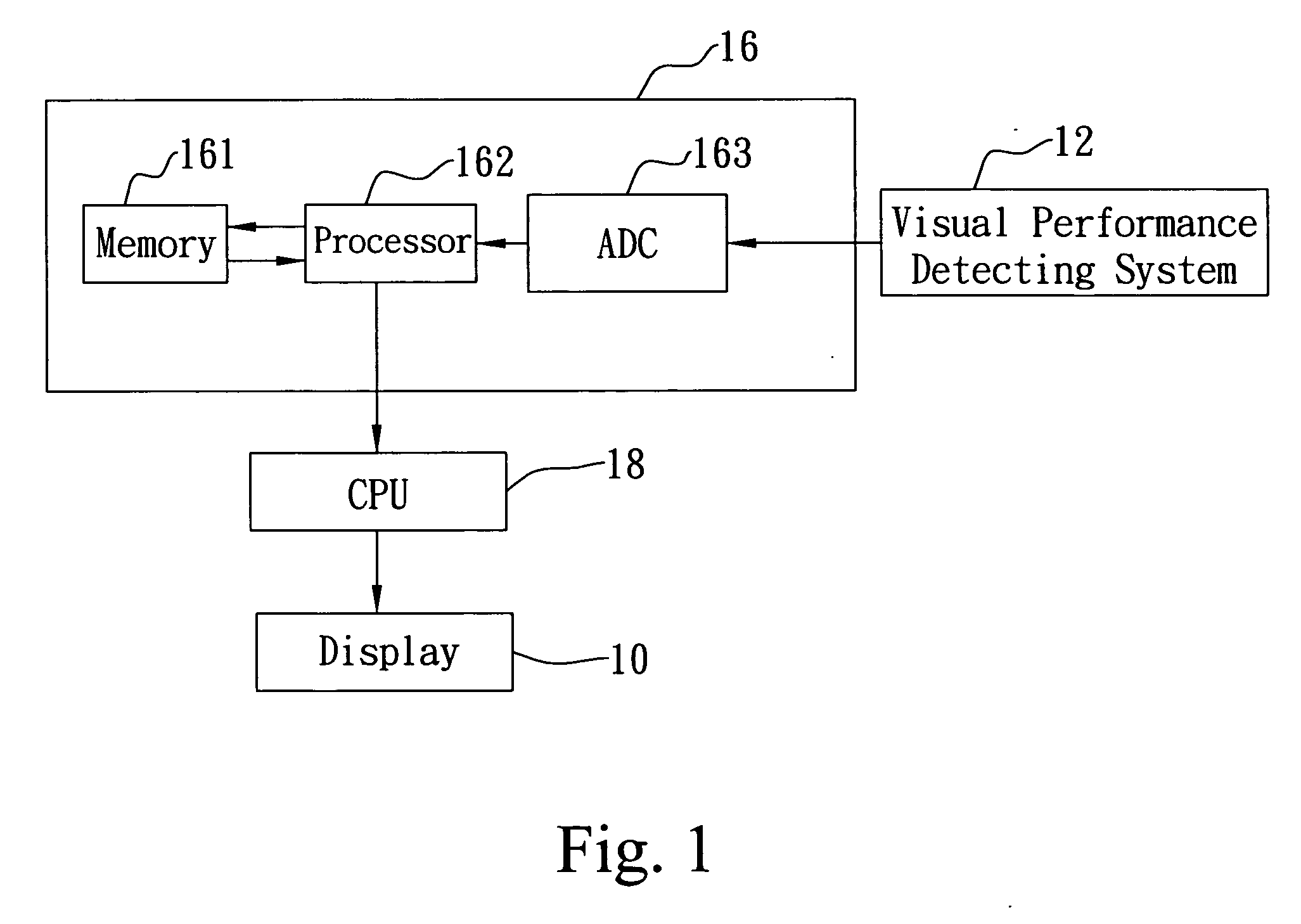 Apparatus for automatically adjusting display parameters relying on visual performance and method for the same