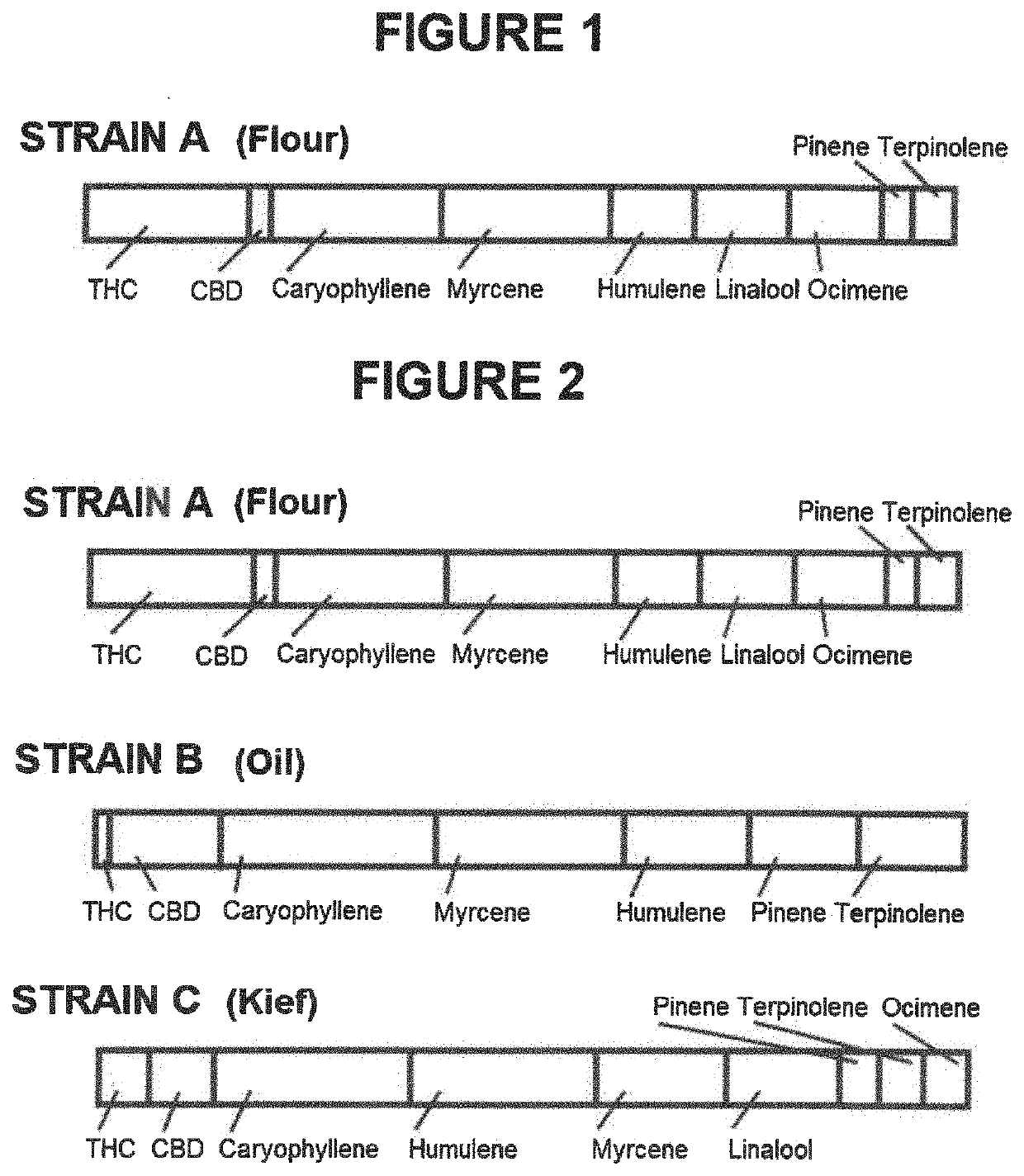 Cannabis calibration system-derived products and method of making same