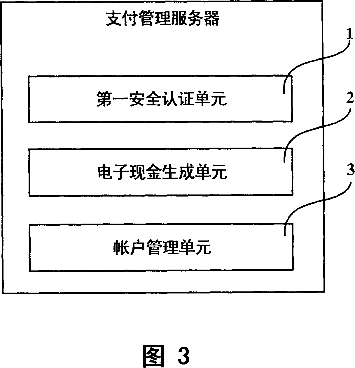 Security authentication system, device and method for electric cash charge of mobile paying device