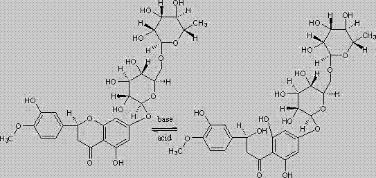 Clean production method of hesperidin