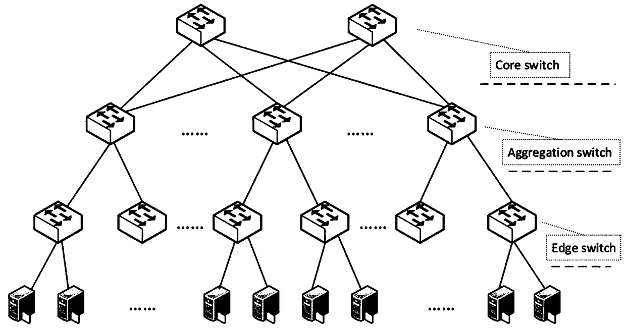 A method for deploying software middleware in a multi-tenant data center