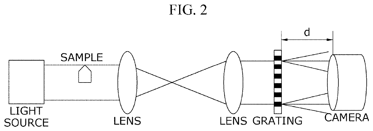 System and method for digital holographic imaging