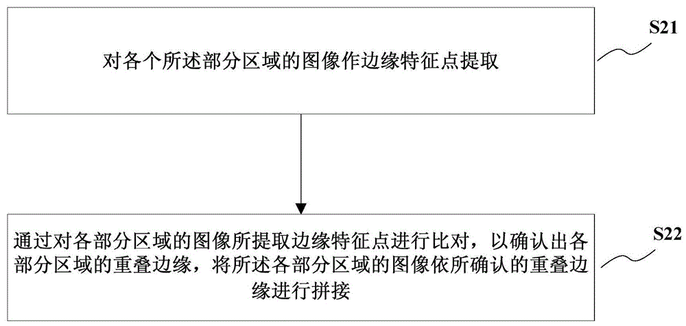 An image-based object statistics method and system