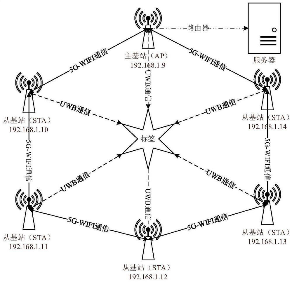 High-precision indoor positioning method based on multi-source data fusion