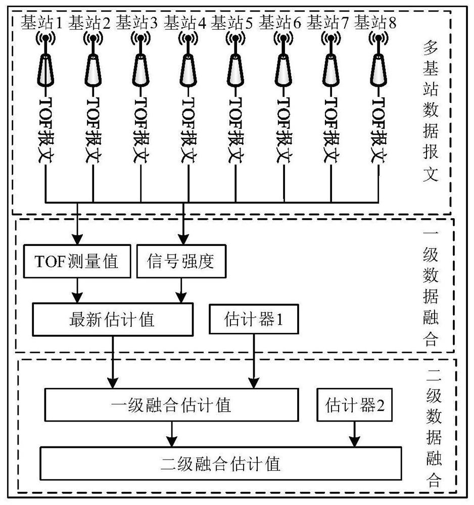 High-precision indoor positioning method based on multi-source data fusion