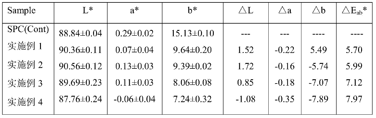 Soybean protein isolate with low phytic acid and preparation method thereof