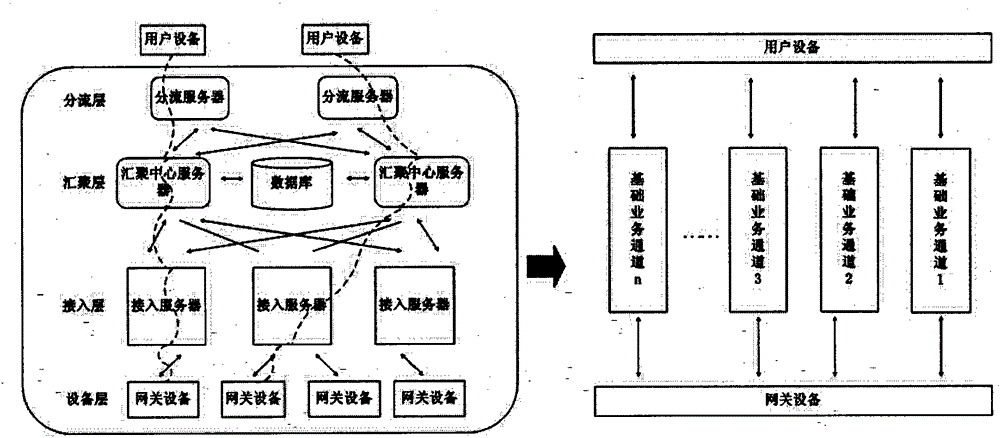 Automatic switchover method of service application channel based on open intelligent gateway platform