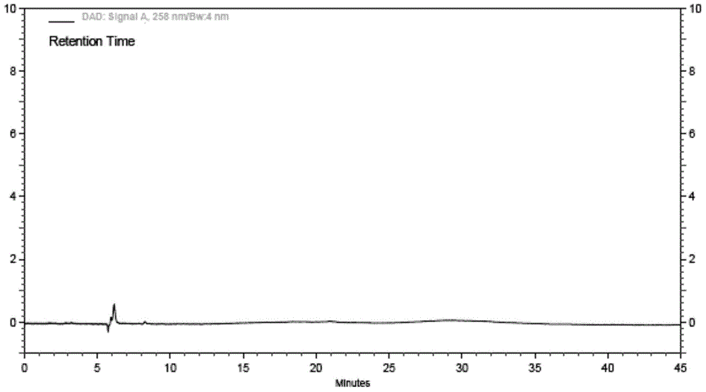Ibrutinib and test method of isomer of ibrutinib
