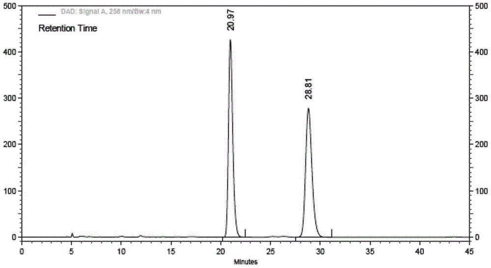 Ibrutinib and test method of isomer of ibrutinib