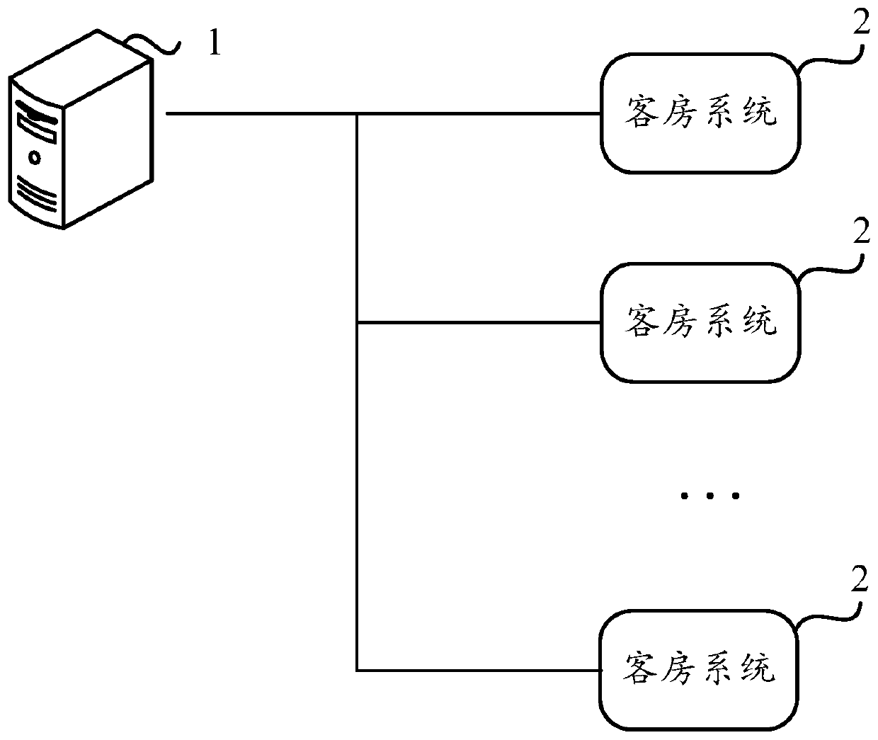 A smart hotel room ecological environment control system and control method