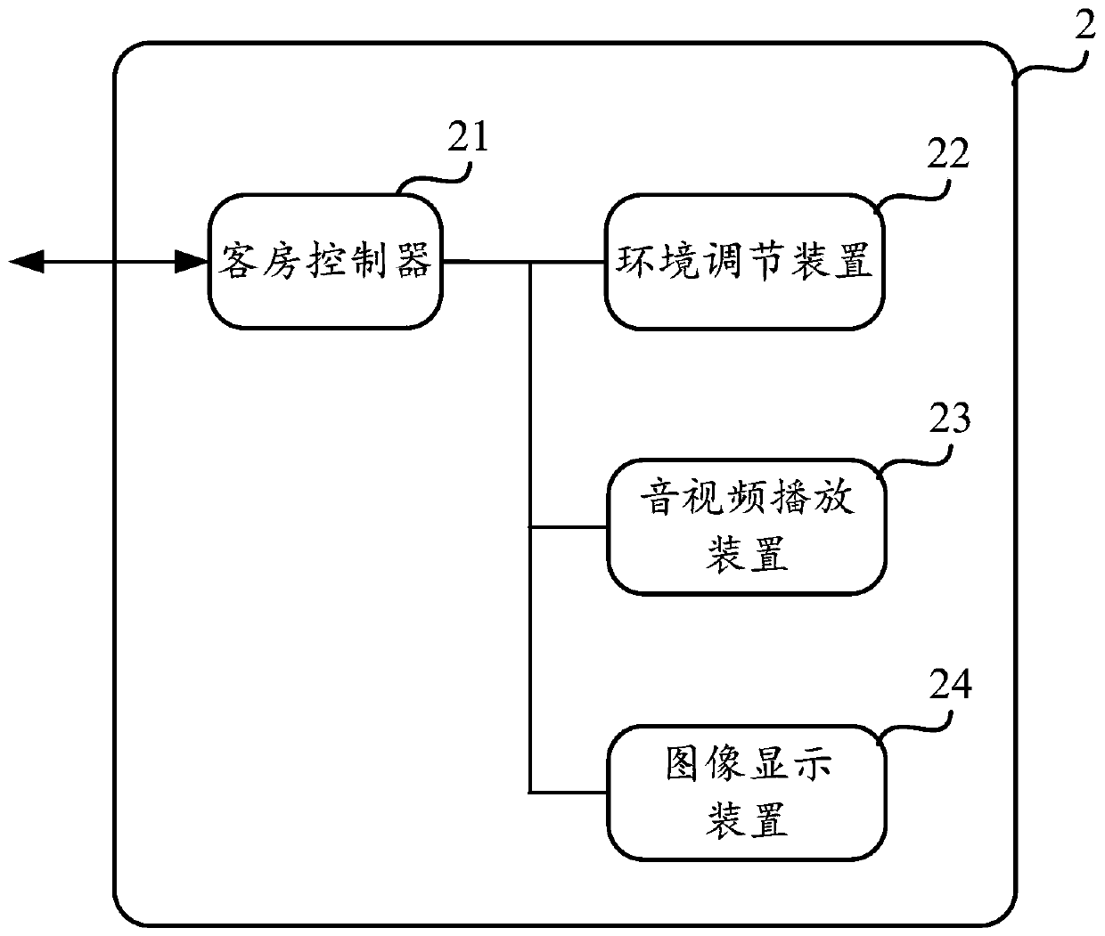 A smart hotel room ecological environment control system and control method