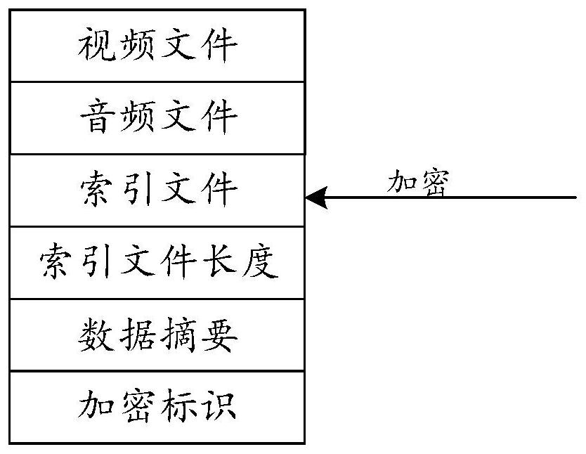 method-and-device-for-combining-audio-file-and-video-file-and-playing