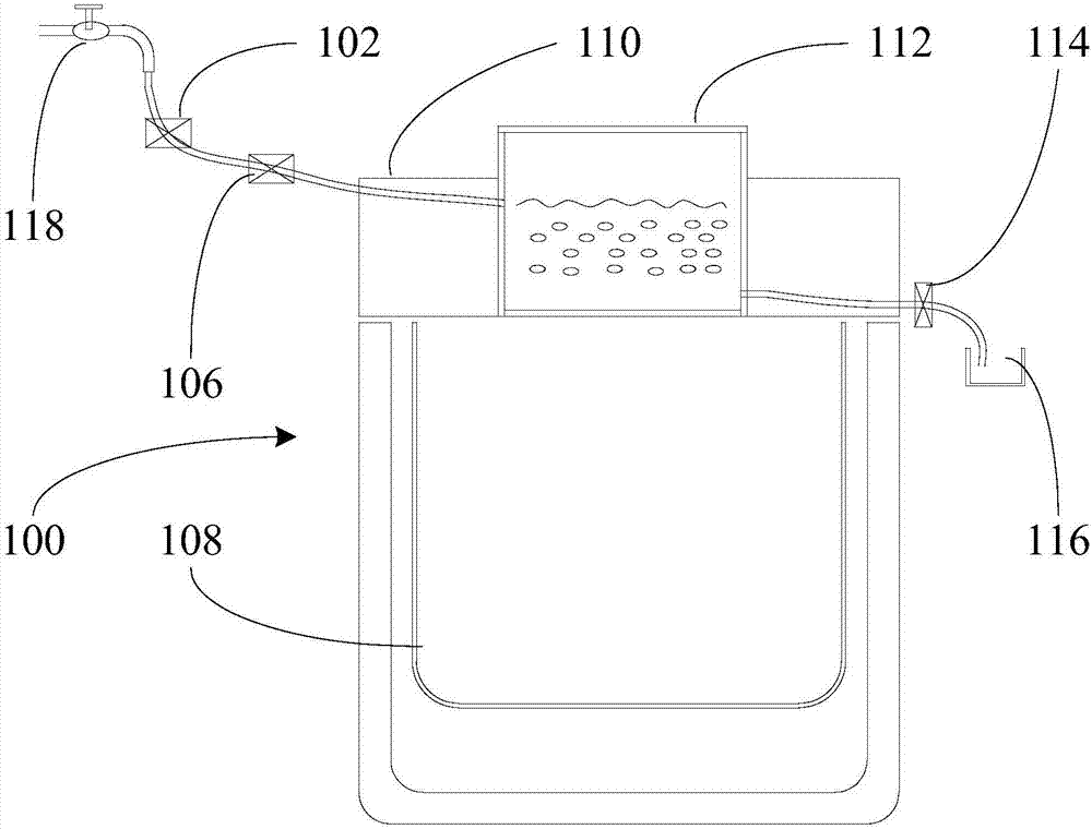 Cooking appliance, flow rate control method and flow rate control device