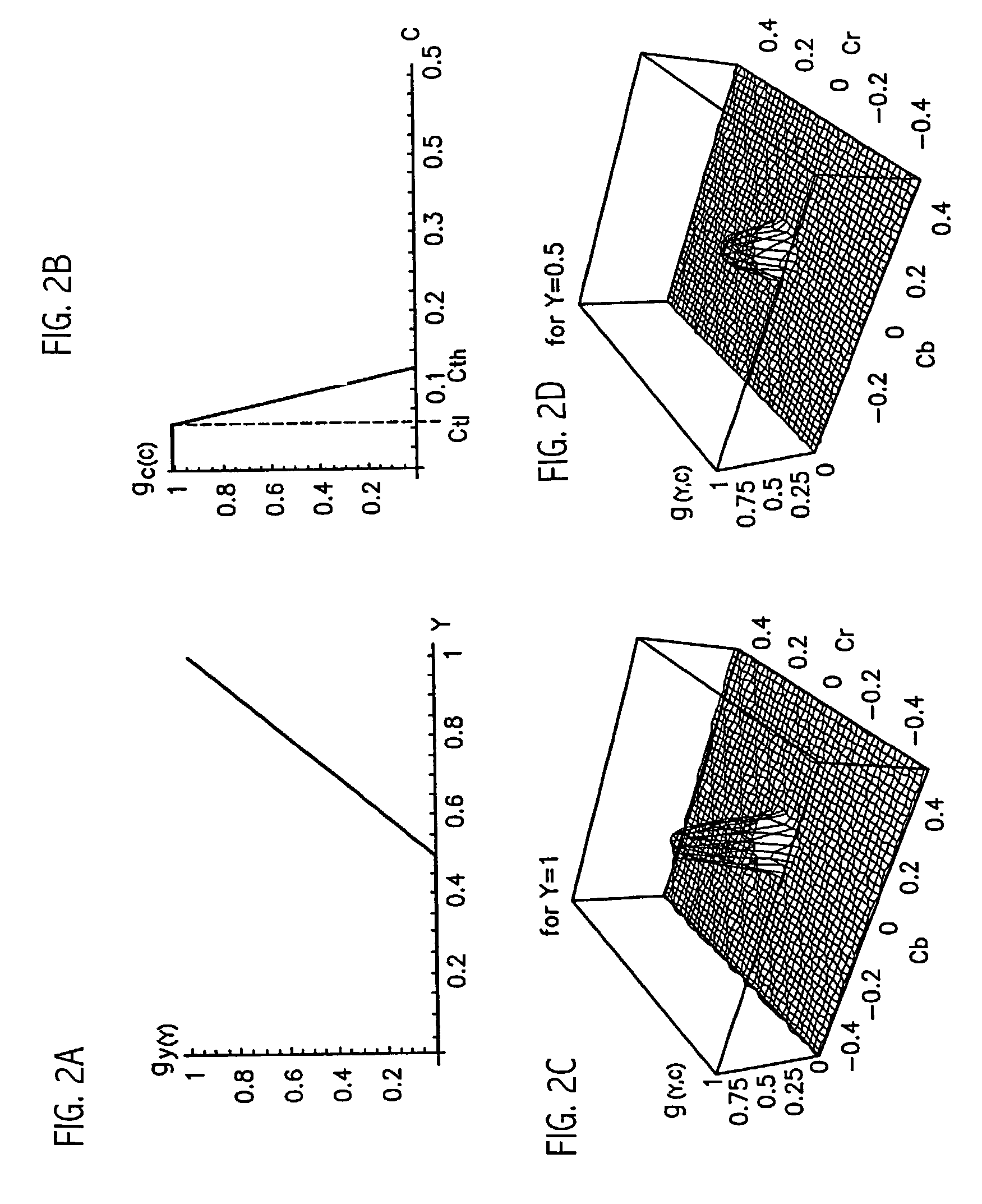 Apparatus for and method of enhancing color temperature in color image