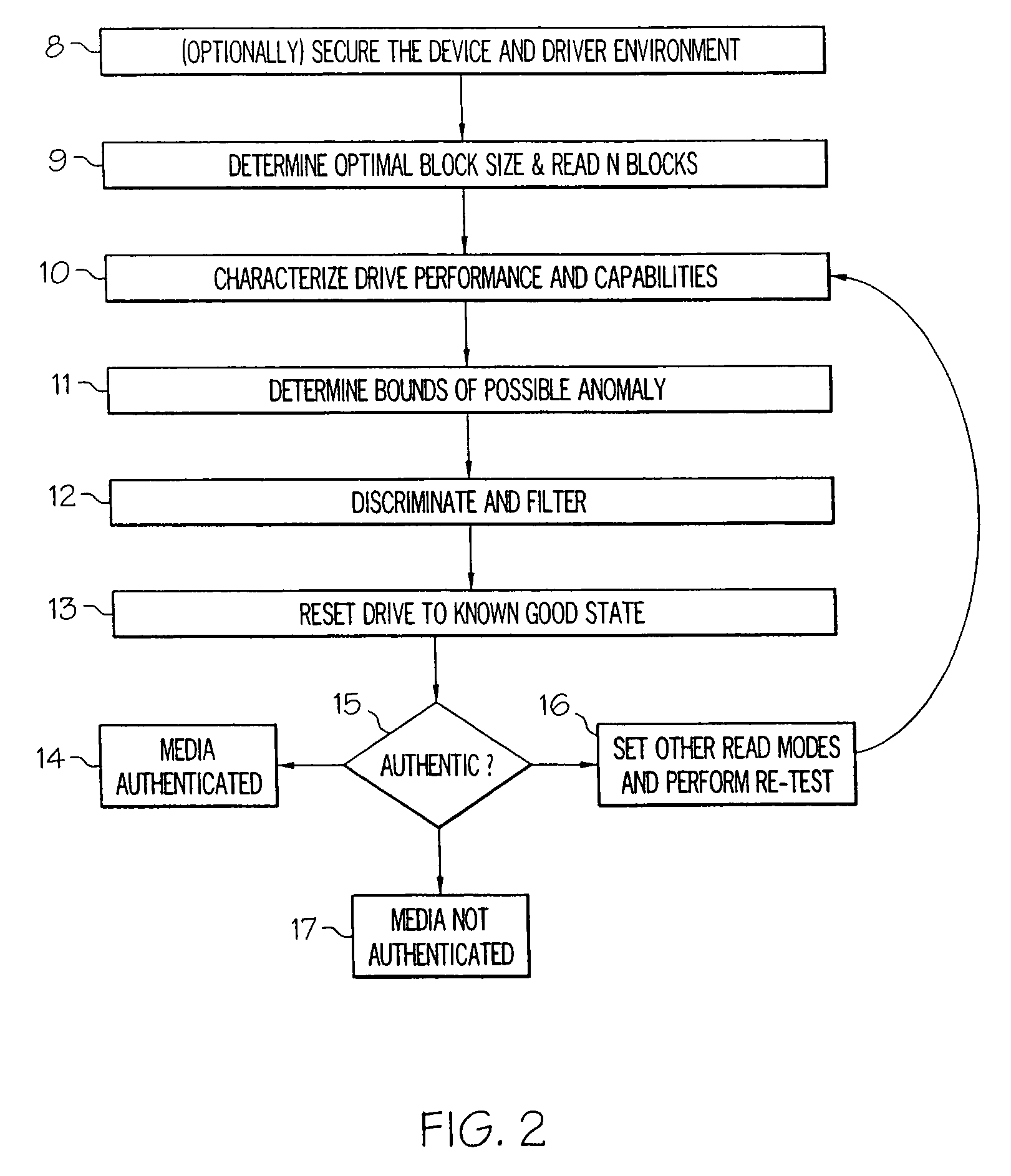 Systems and methods for media authentication