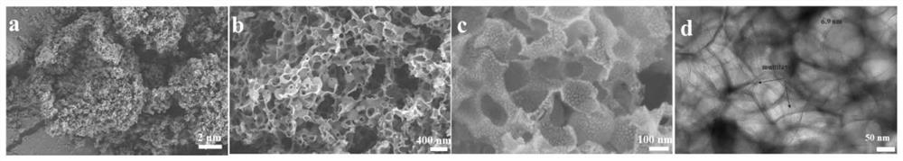 Double-sided supported thin-layer carbon sheet, preparation method, electrode, battery and supercapacitor