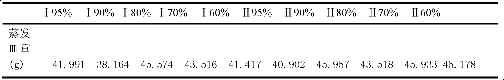 Application of total flavonoids from primula sikkmensis hook