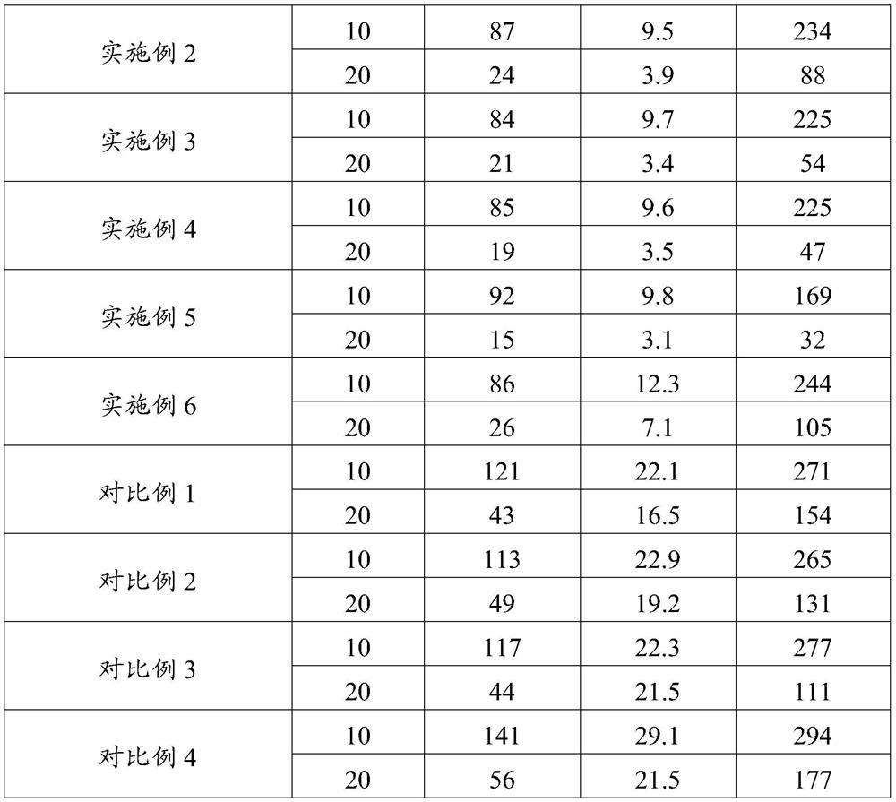 Oily sewage treatment method, oily sewage treatment system and construction method of oily sewage treatment system