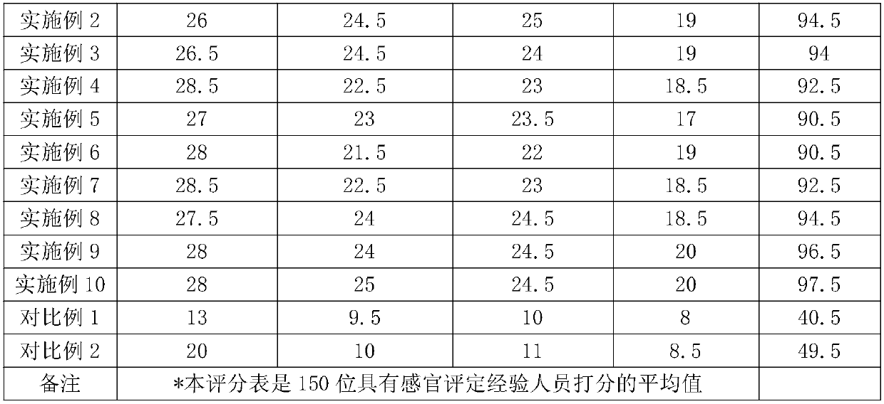 Curcuma and fructus momordicae beverage and preparation method thereof