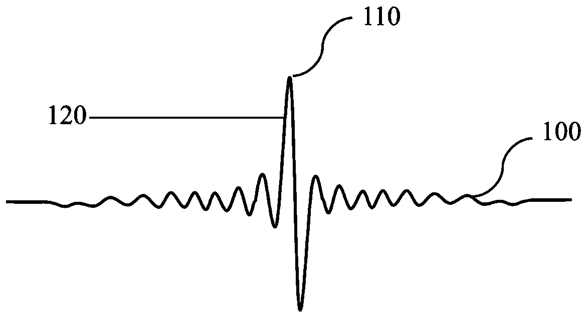 Ultrasonic and reflection waveform-based riverbed elevation detection method and system