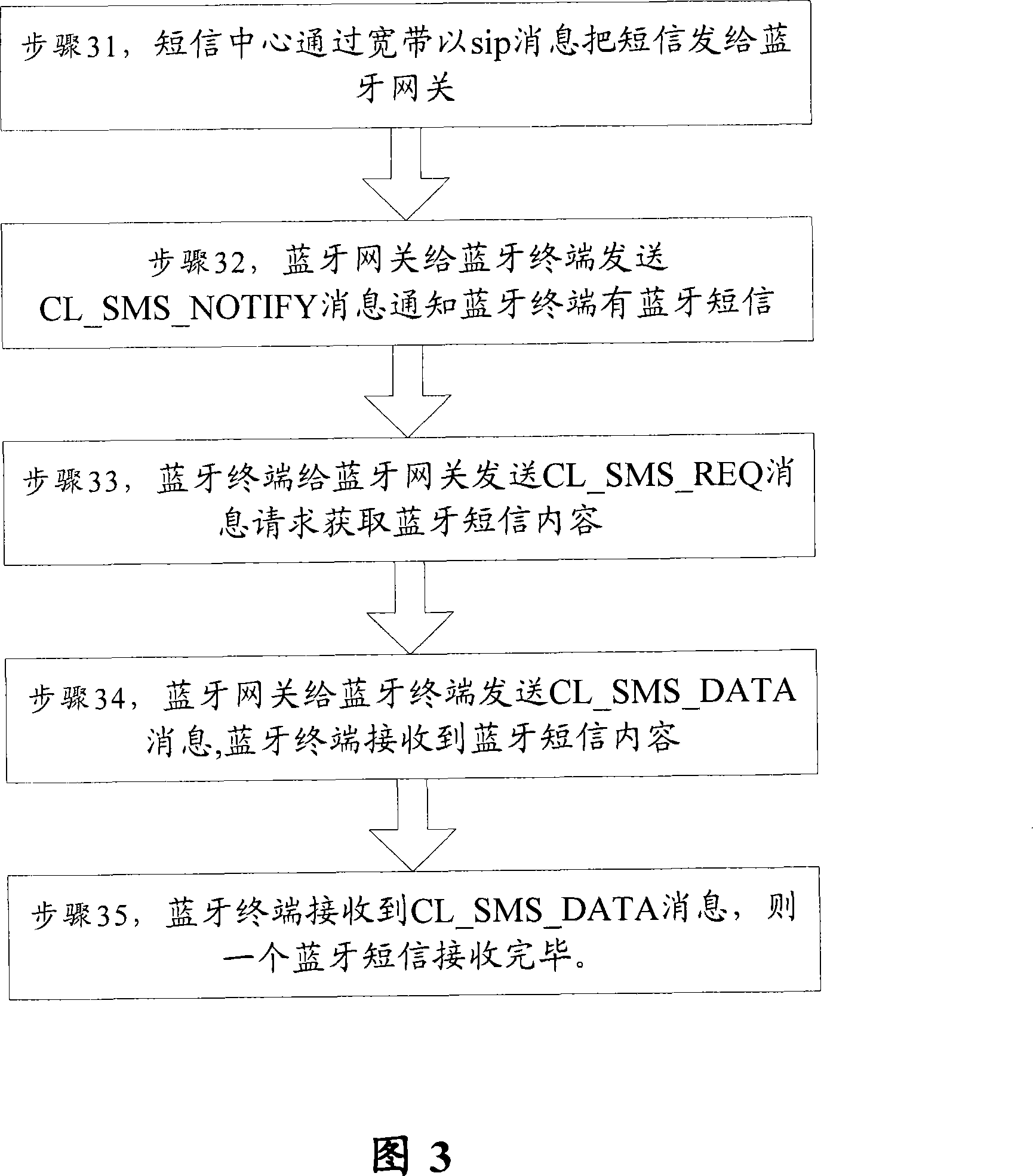 Transmission method and reception apparatus of ultra-long bluetooth short message