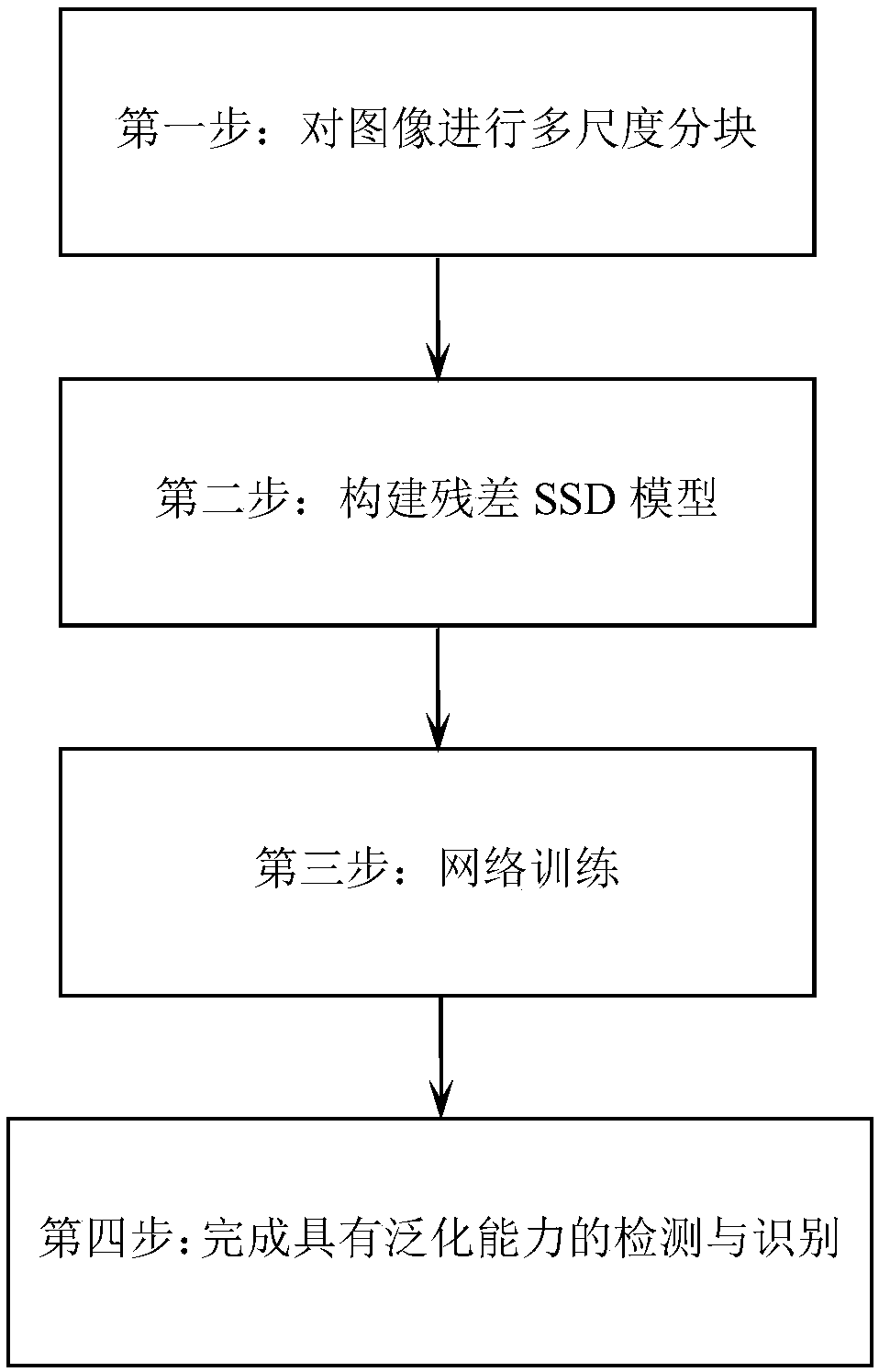 Residual SSD model-based traffic sign detection and recognition method