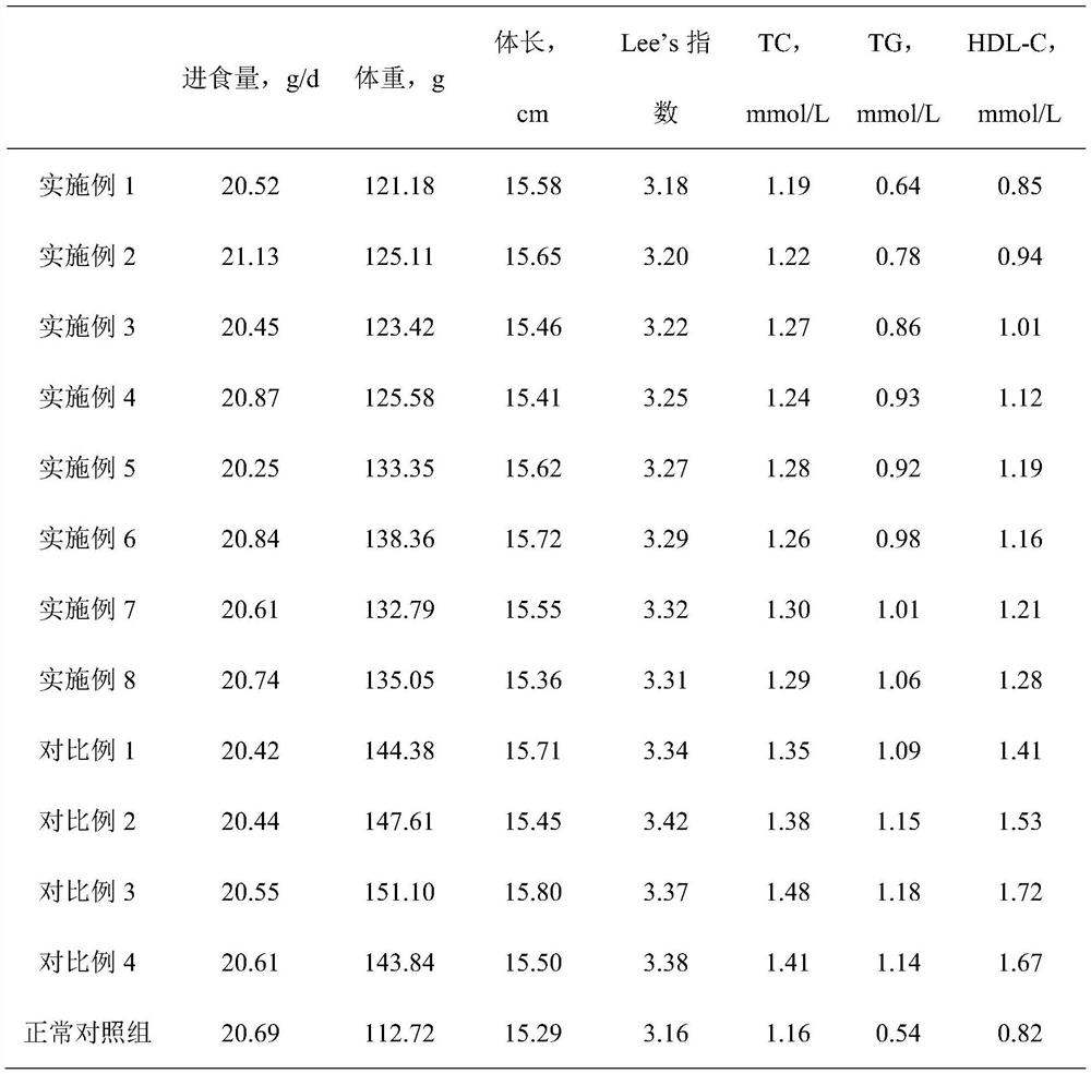 A traditional Chinese medicine composition for external use for weight loss and its patch