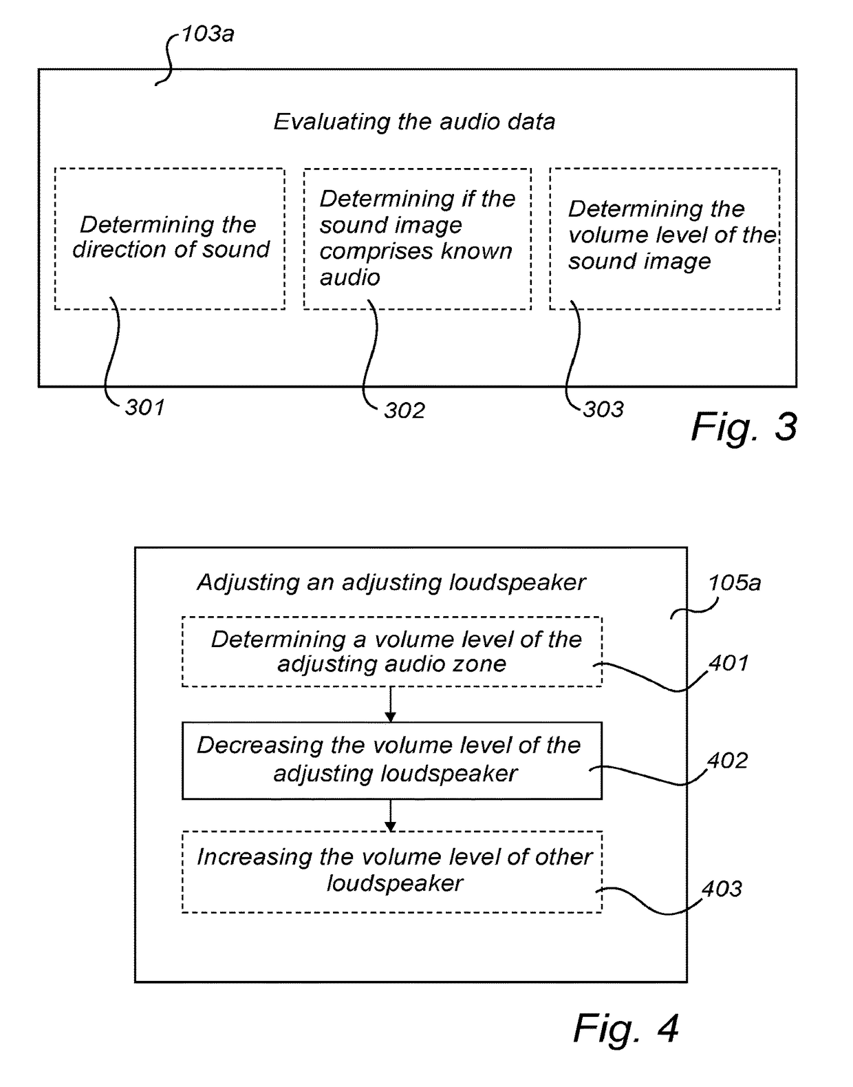 Method, device and system for controlling a sound image in an audio zone