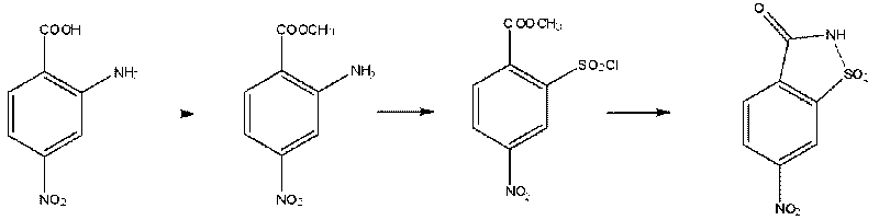 Preparation method of 6-nitrosaccharin