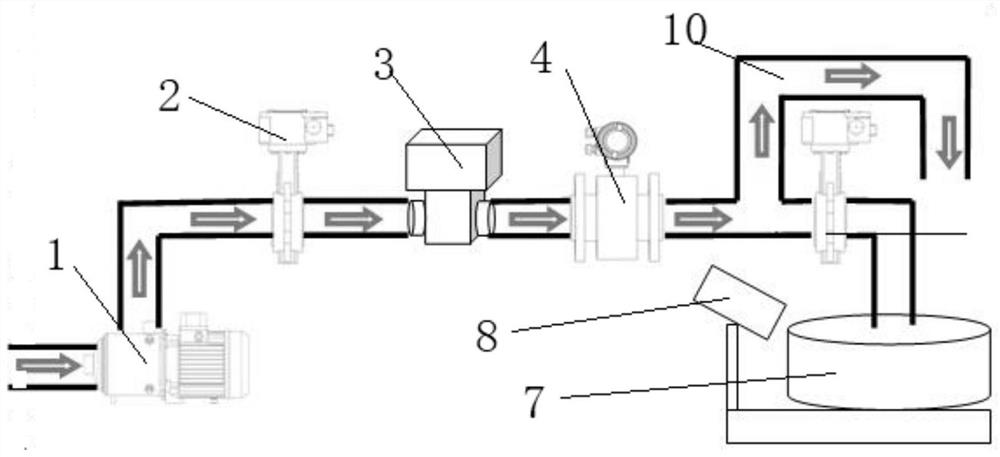 Production testing device and method for non-full-tube flowmeter