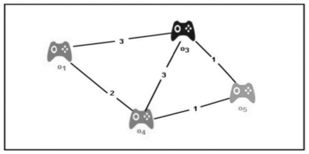 A recommendation method, system and electronic device based on network representation learning