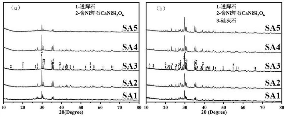 Method for synergistically curing heavy metal Cr-Ni-Mn in stainless steel slag