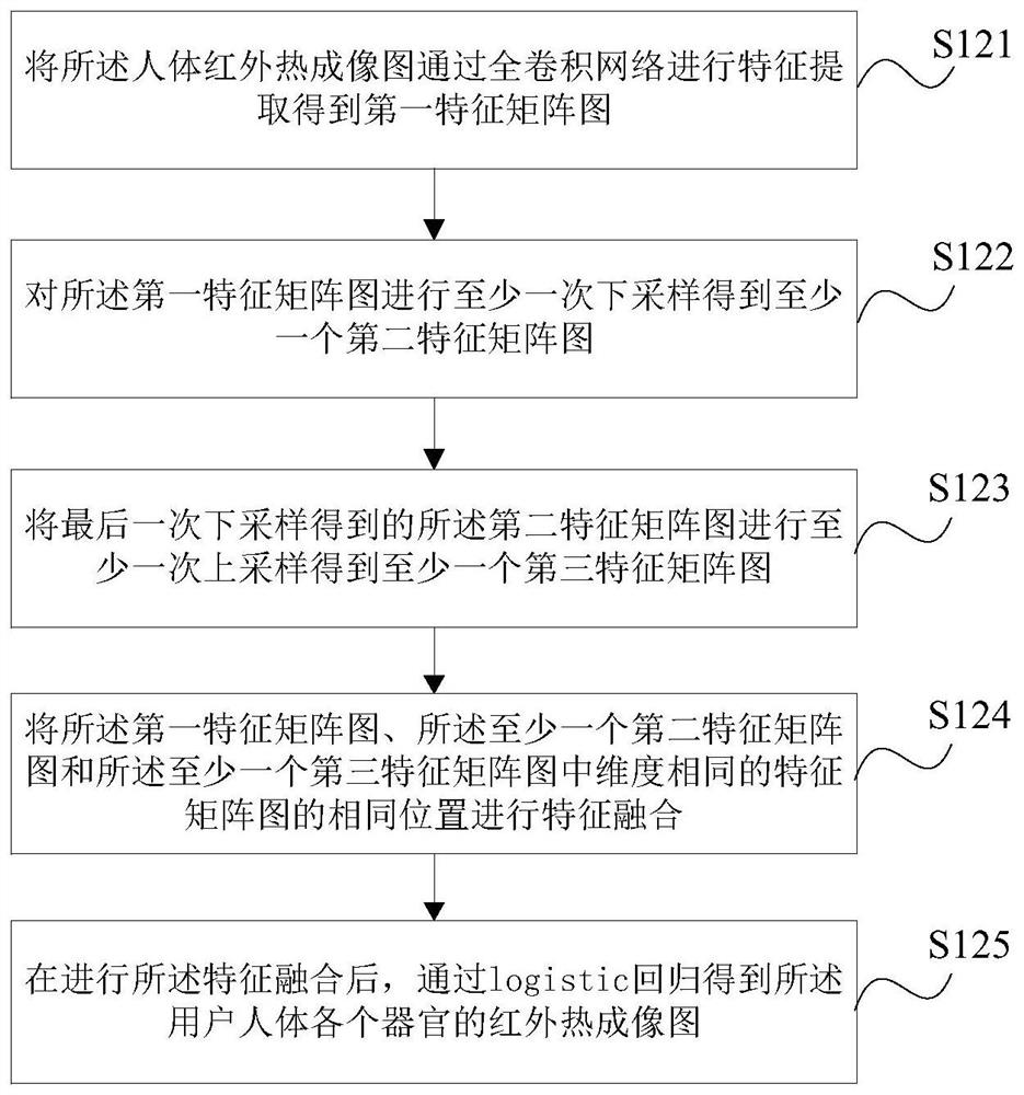 Air conditioner control method and device, storage medium and air conditioner