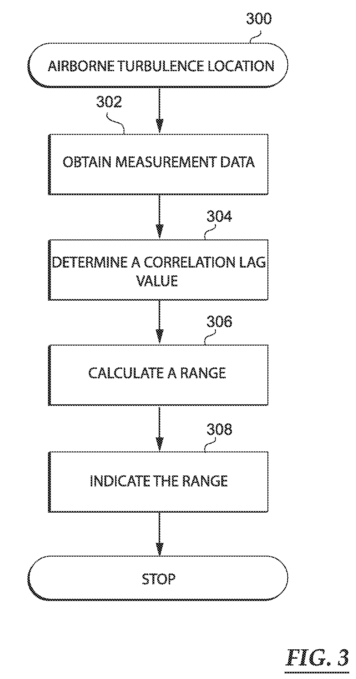 Airborne turbulence location system and methods