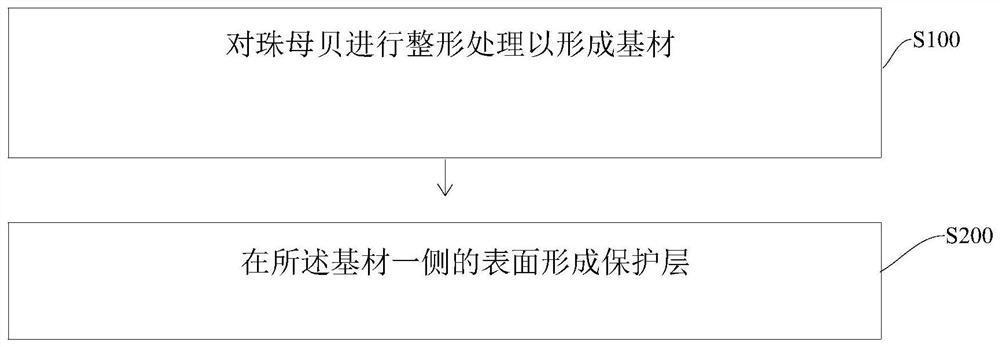 Camera lens, preparation method and electronic equipment with camera lens