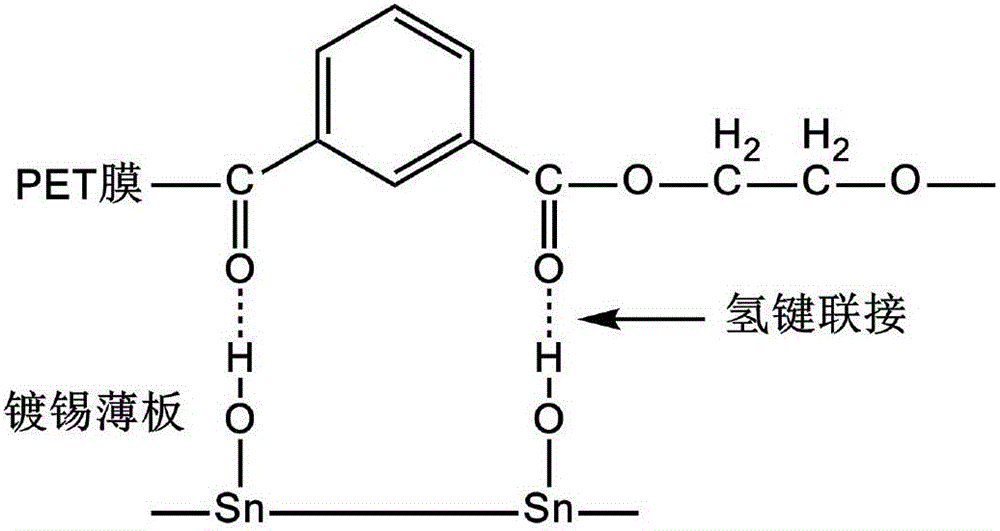 Two-way stretch polyester film for compounding tinned sheet and preparation method of two-way stretch polyester film