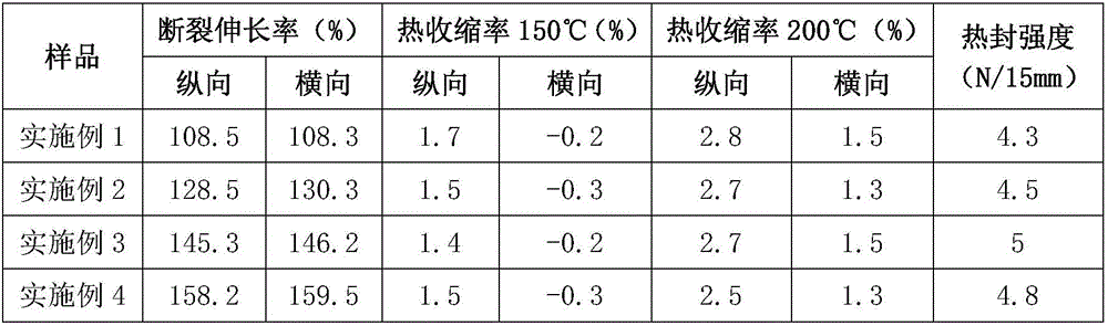 Two-way stretch polyester film for compounding tinned sheet and preparation method of two-way stretch polyester film