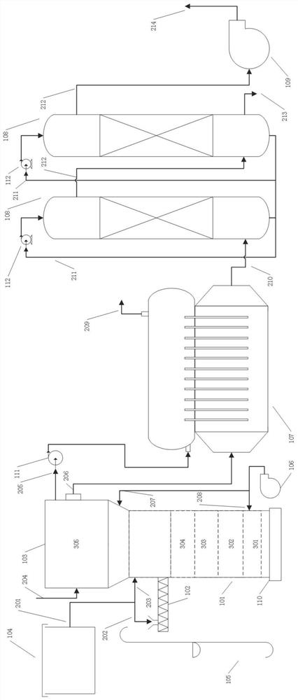 Industrial wastewater incineration treatment system and process