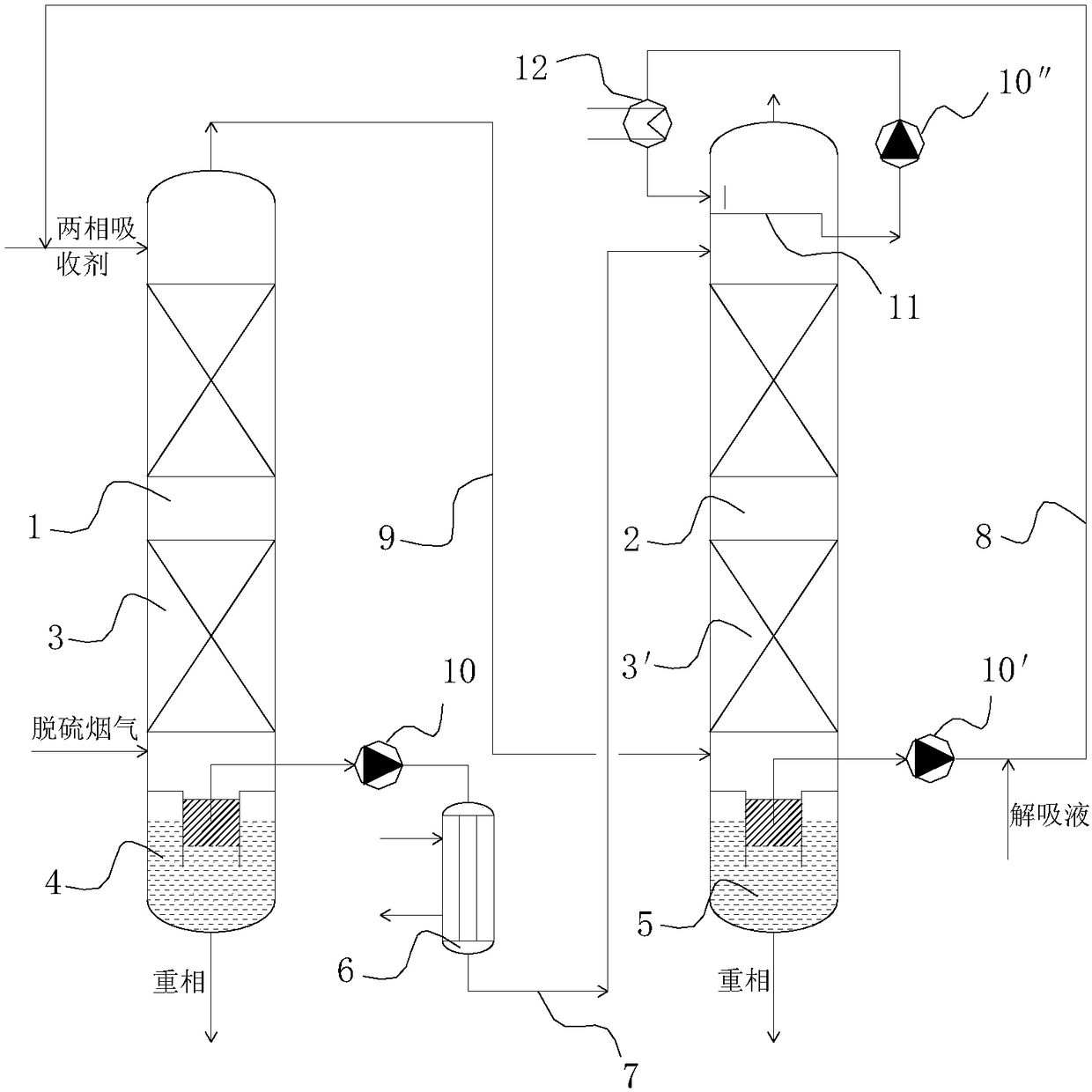 Two-phase absorbent based flue gas carbon dioxide absorbing device