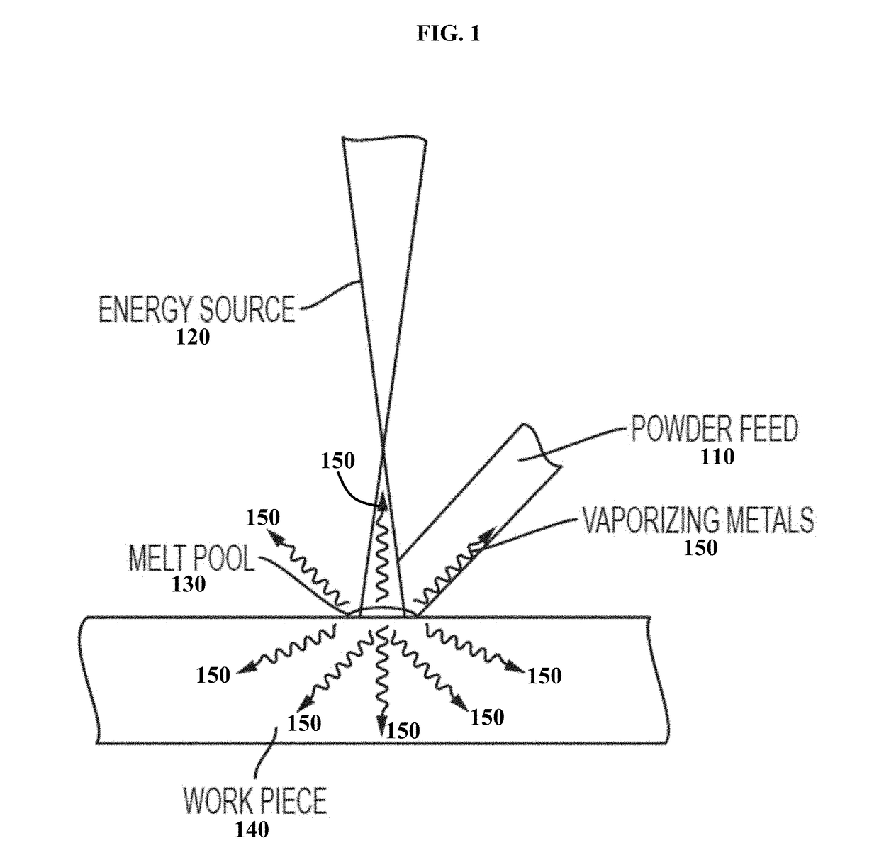 Feedstocks for additive manufacturing, and methods of using the same