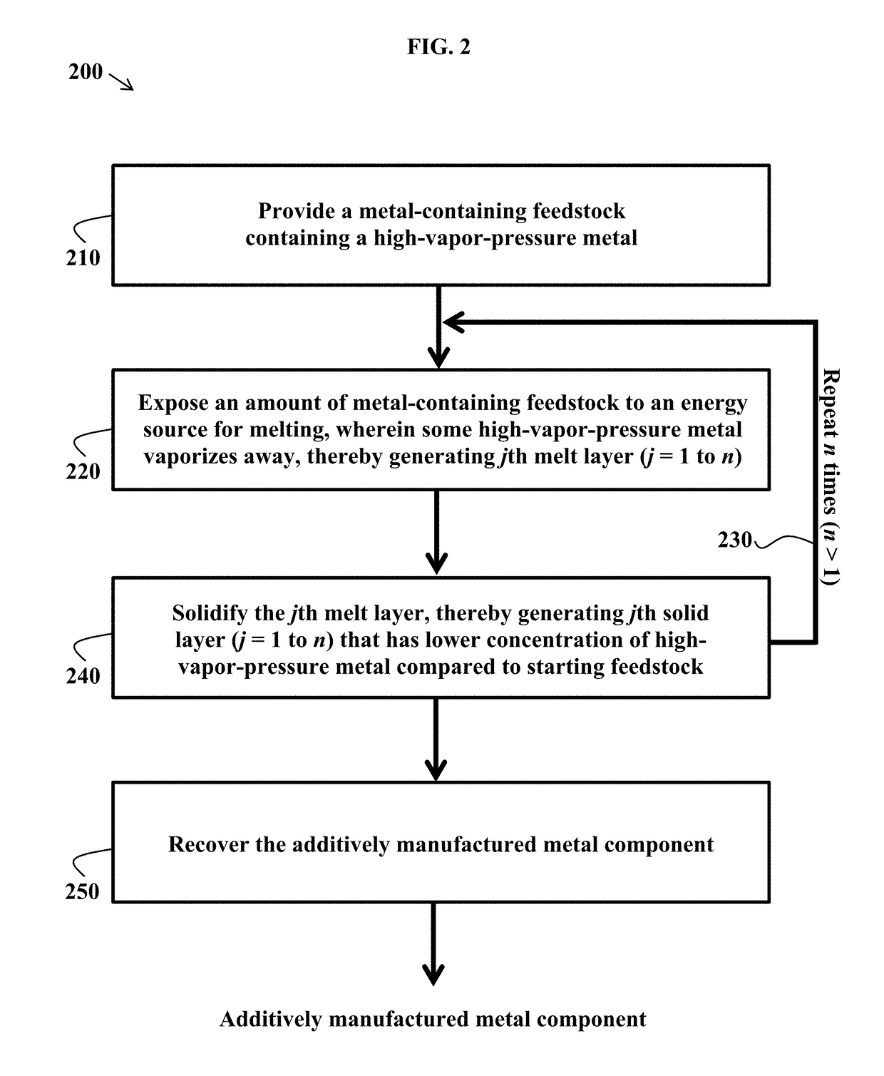 Feedstocks for additive manufacturing, and methods of using the same