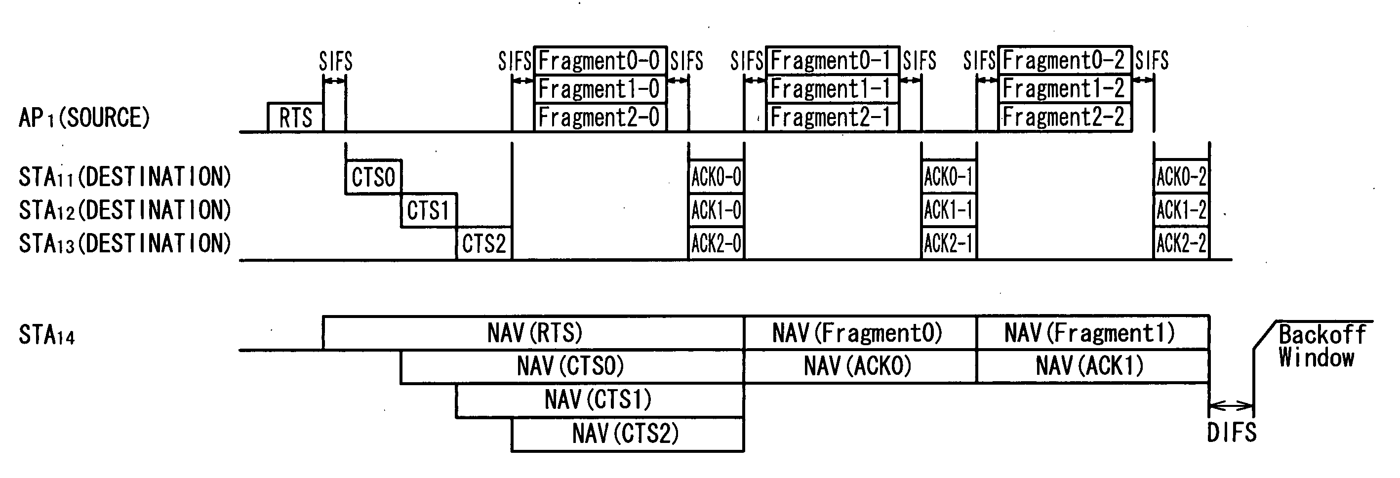 Communication system, a communication method, and a communication apparatus