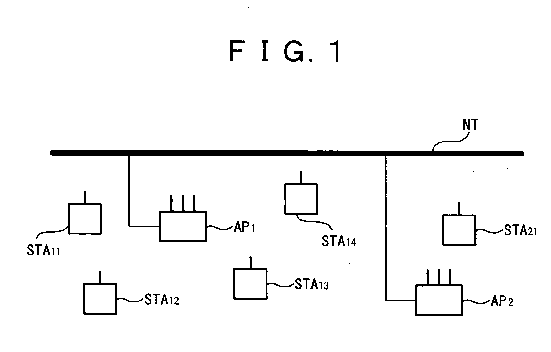 Communication system, a communication method, and a communication apparatus